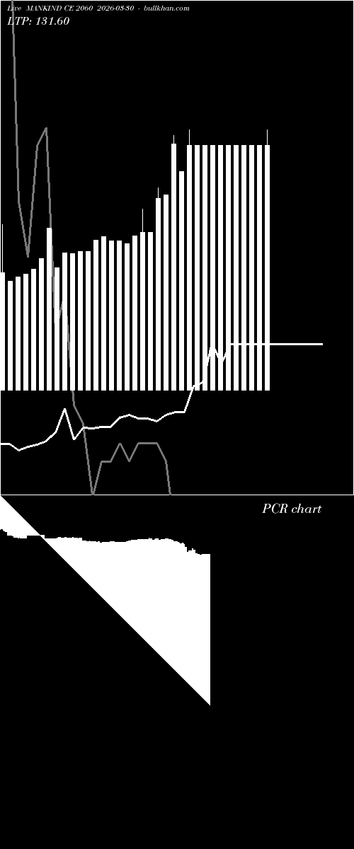  option chart MANKIND CE 2060 2026-03-30 
