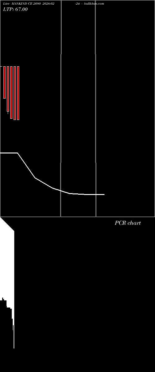  option chart MANKIND CE 2080 2026-02-24 