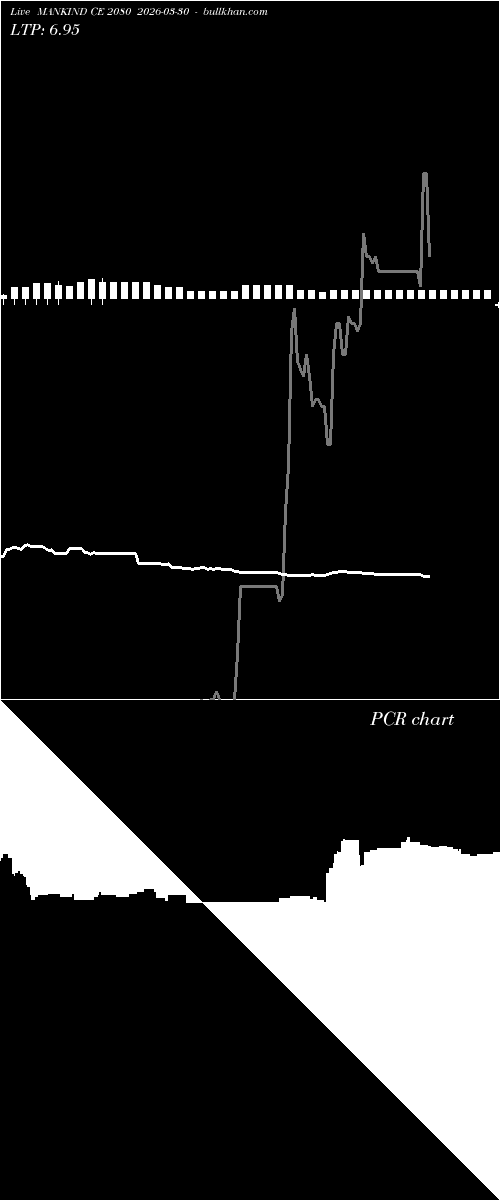  option chart MANKIND CE 2080 2026-03-30 