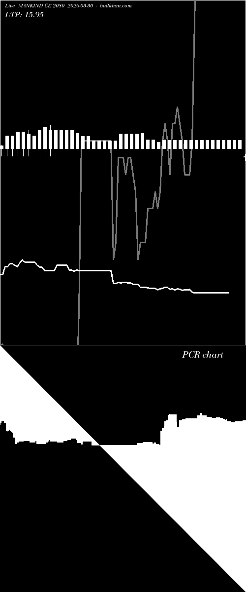  option chart MANKIND CE 2080 2026-03-30 