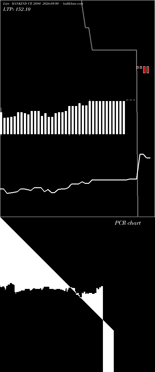  option chart MANKIND CE 2080 2026-03-30 