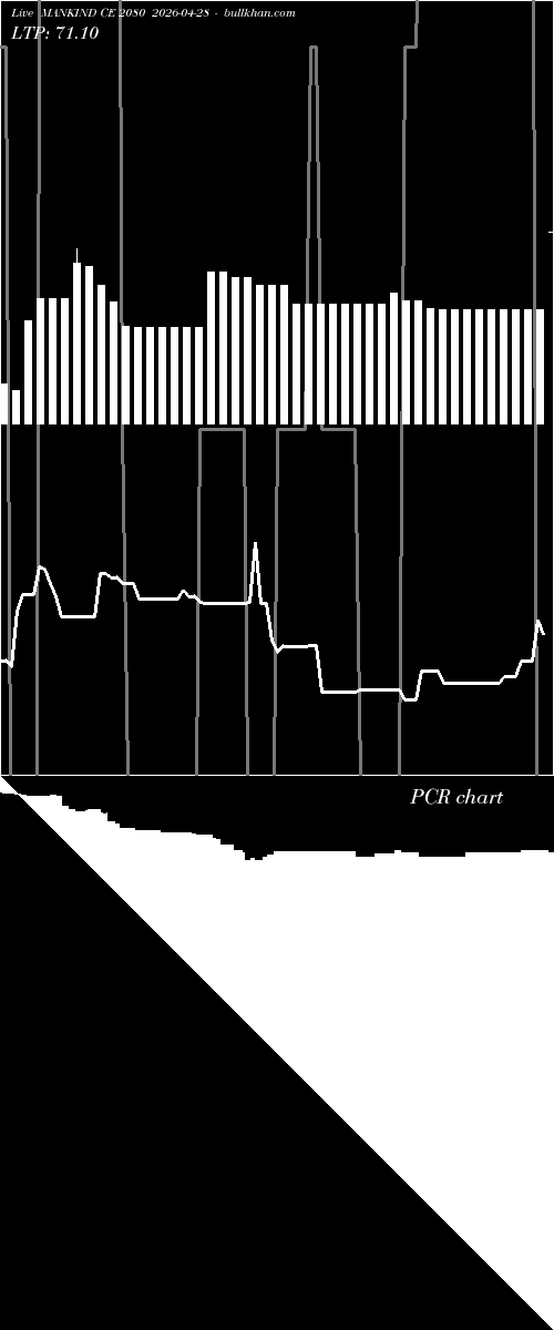  option chart MANKIND CE 2080 2026-04-28 