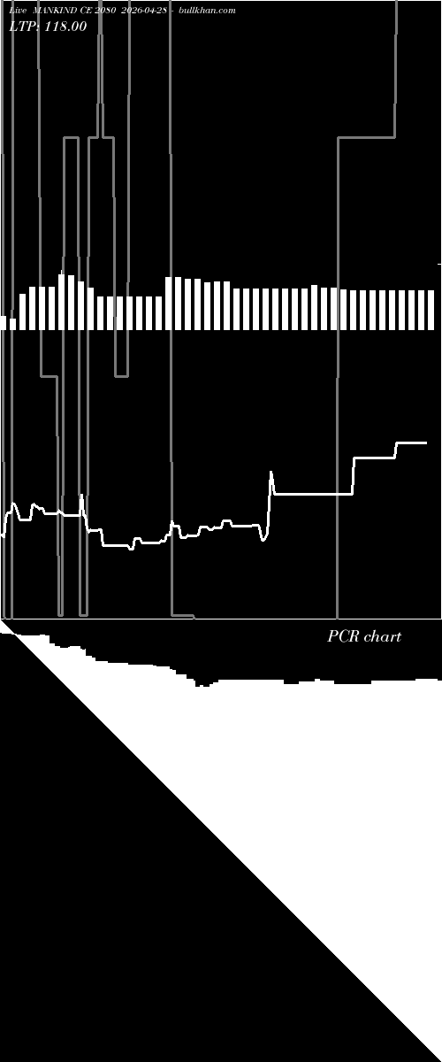  option chart MANKIND CE 2080 2026-04-28 