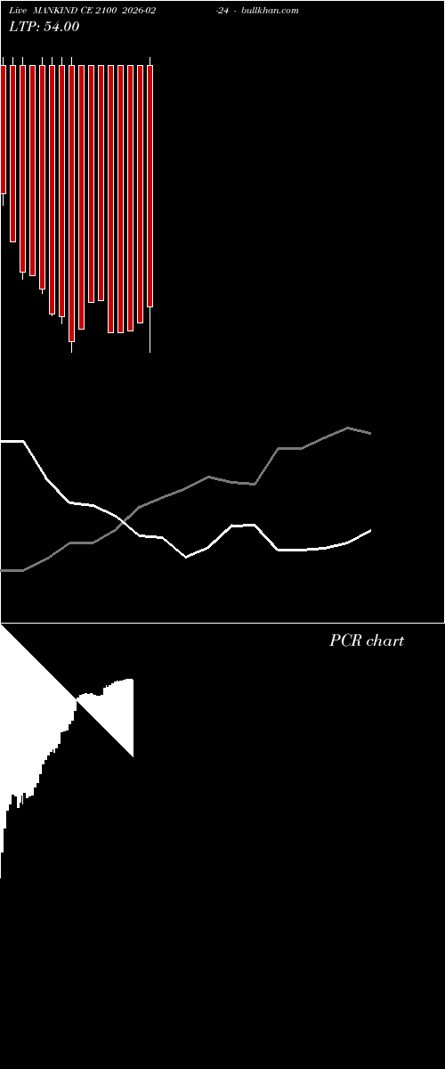  option chart MANKIND CE 2100 2026-02-24 
