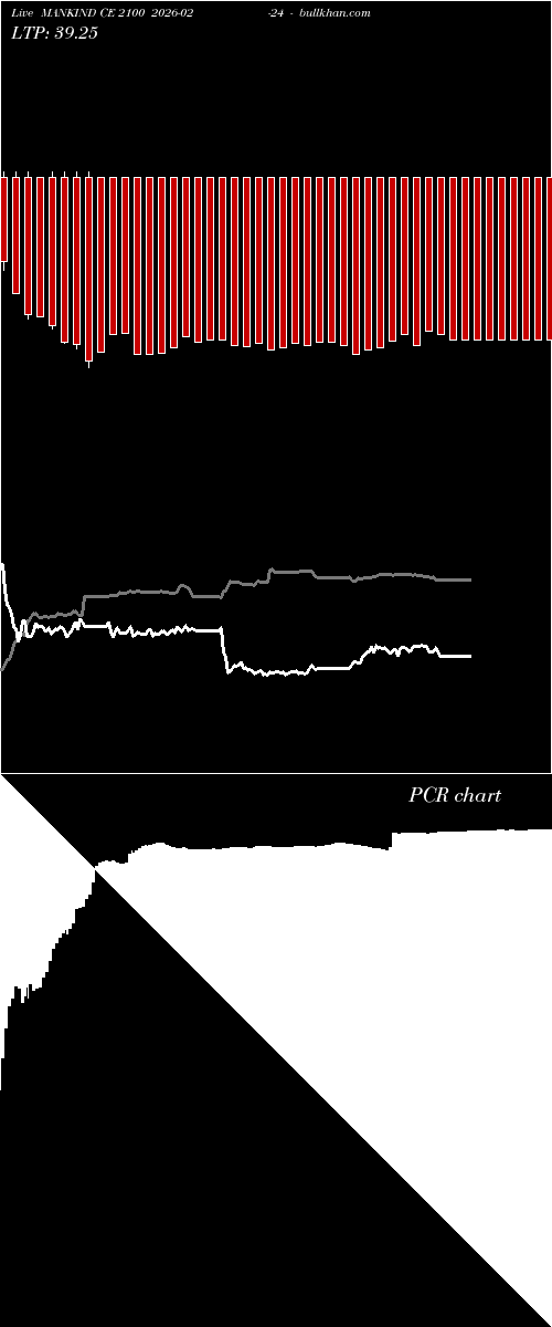 option chart MANKIND CE 2100 2026-02-24 