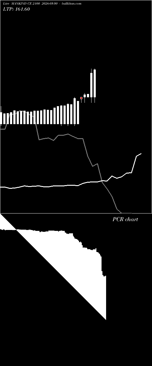  option chart MANKIND CE 2100 2026-03-30 