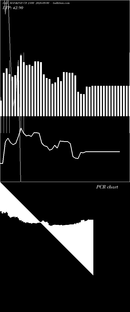  option chart MANKIND CE 2100 2026-03-30 
