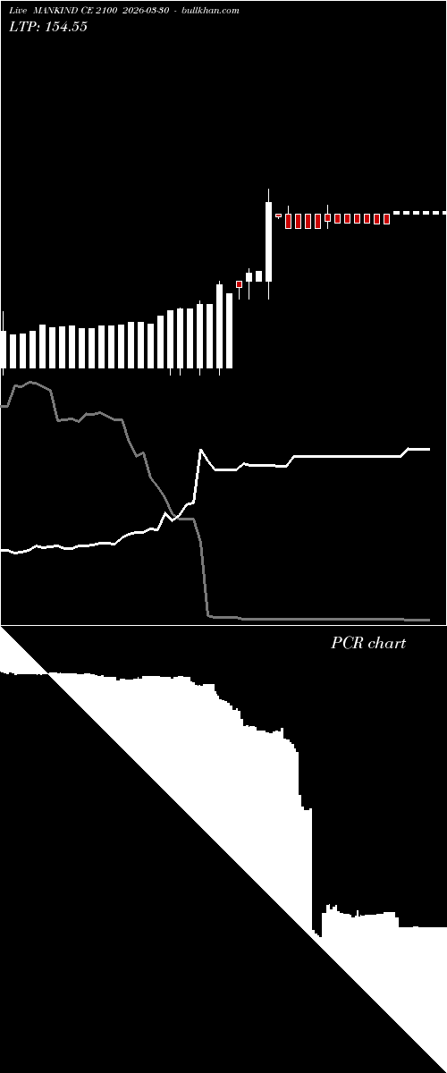  option chart MANKIND CE 2100 2026-03-30 