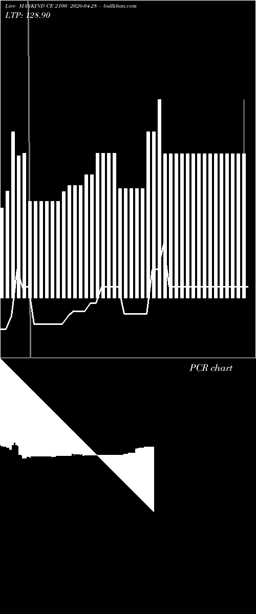  option chart MANKIND CE 2100 2026-04-28 