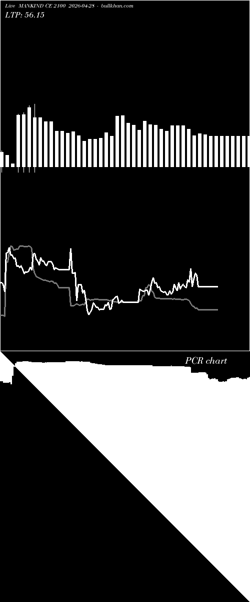  option chart MANKIND CE 2100 2026-04-28 