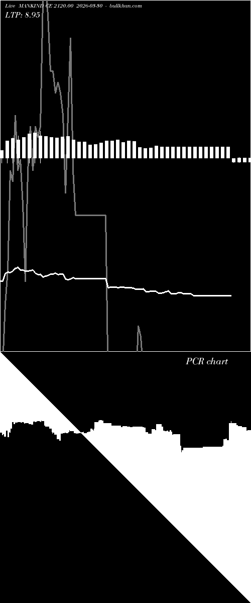  option chart MANKIND CE 2120.00 2026-03-30 