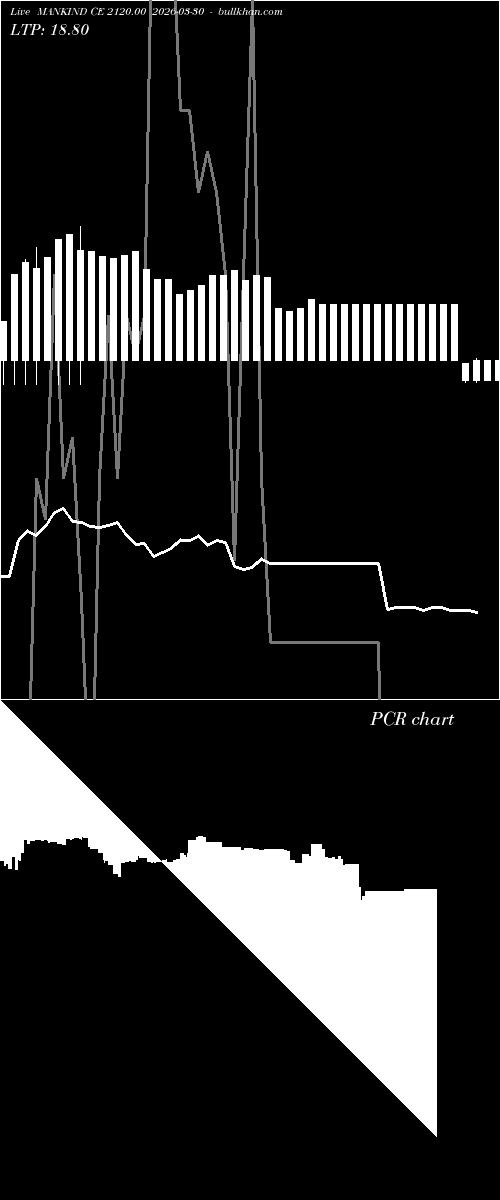  option chart MANKIND CE 2120.00 2026-03-30 