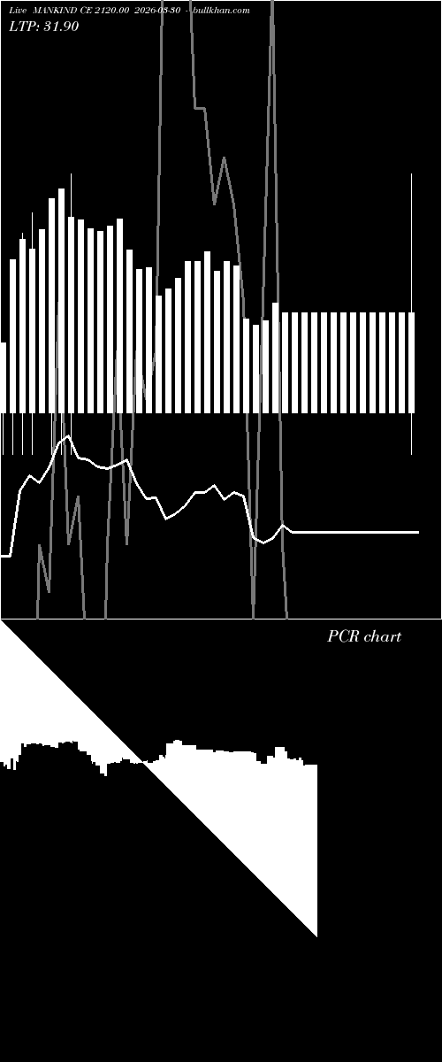  option chart MANKIND CE 2120.00 2026-03-30 