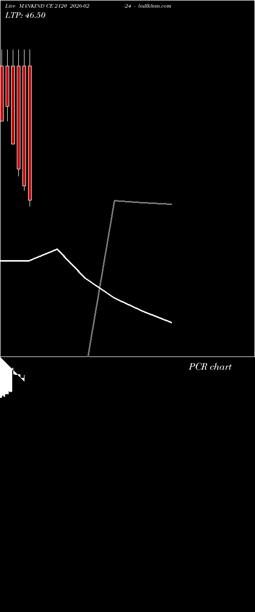  option chart MANKIND CE 2120 2026-02-24 
