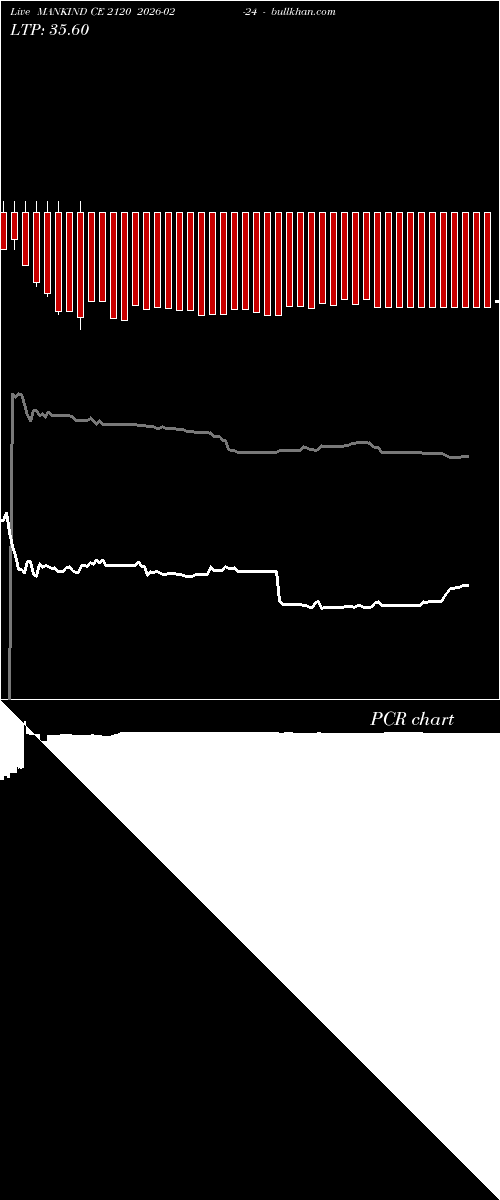  option chart MANKIND CE 2120 2026-02-24 