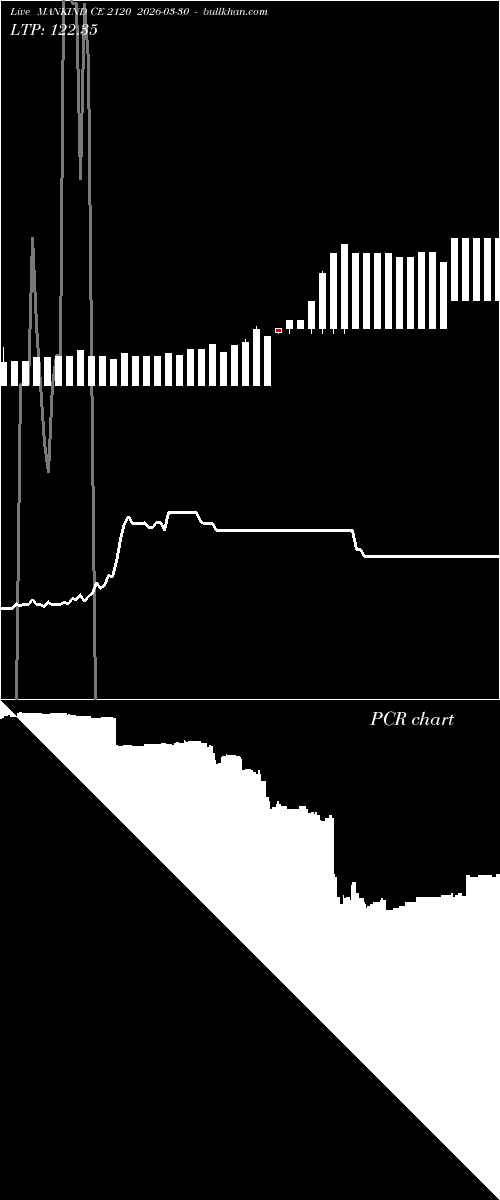  option chart MANKIND CE 2120 2026-03-30 