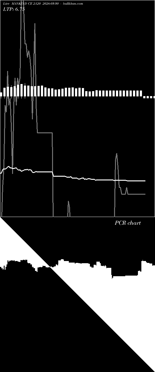  option chart MANKIND CE 2120 2026-03-30 