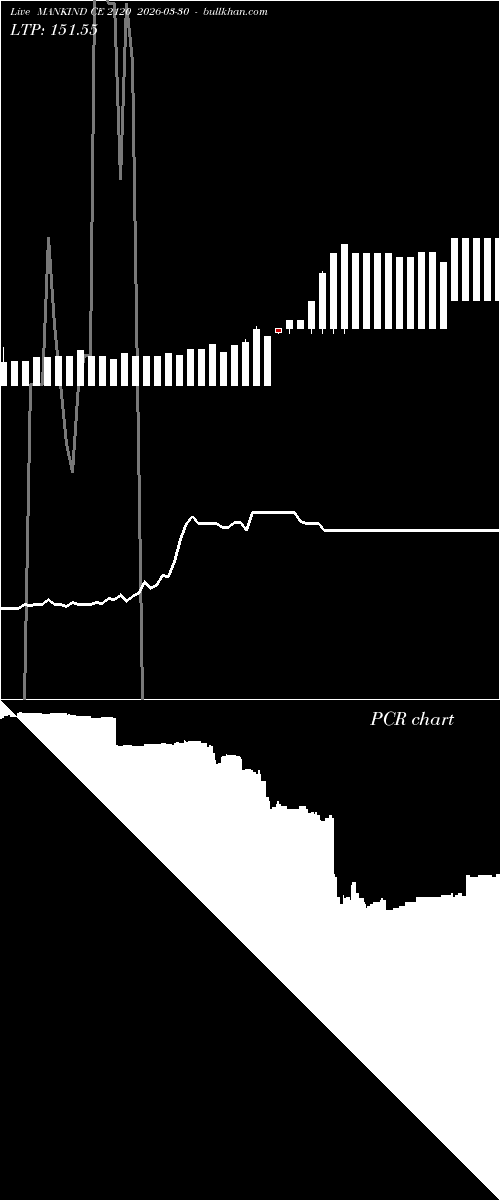  option chart MANKIND CE 2120 2026-03-30 