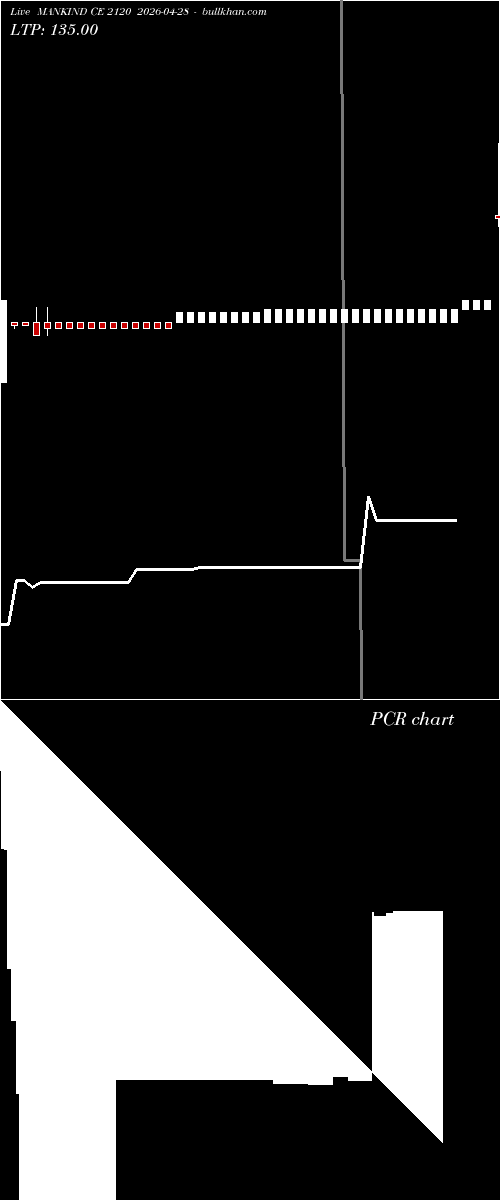 option chart MANKIND CE 2120 2026-04-28 