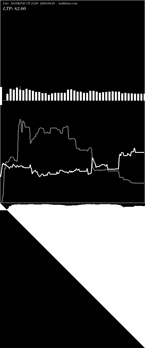  option chart MANKIND CE 2120 2026-04-28 