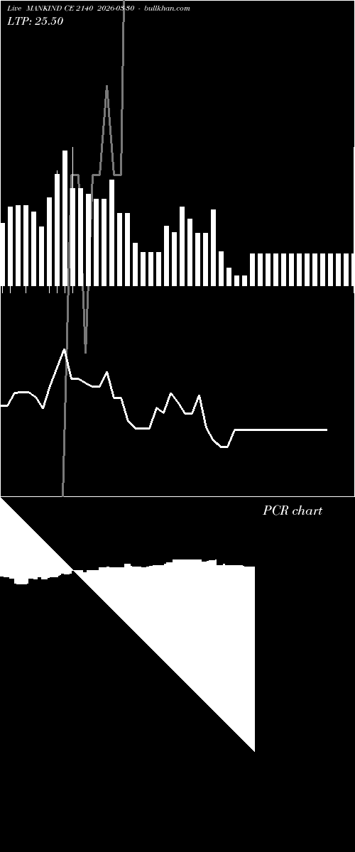  option chart MANKIND CE 2140 2026-03-30 