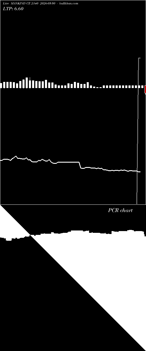  option chart MANKIND CE 2140 2026-03-30 