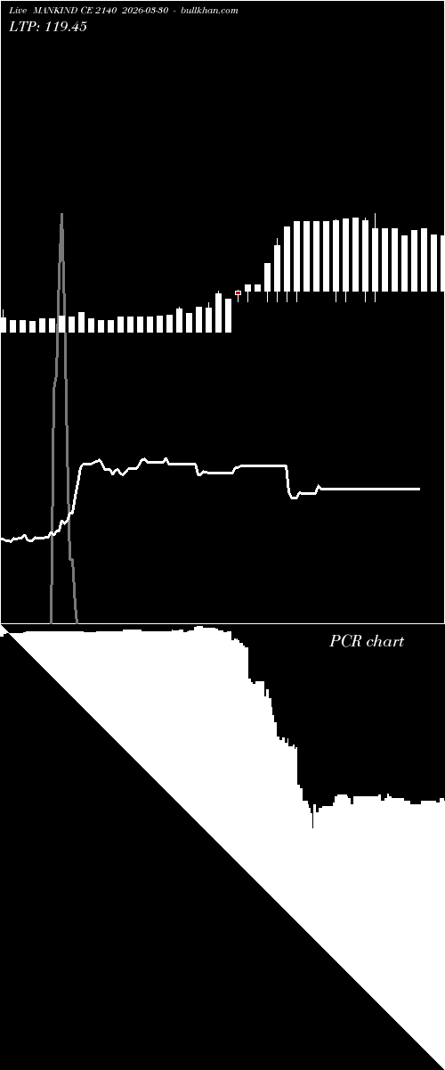  option chart MANKIND CE 2140 2026-03-30 
