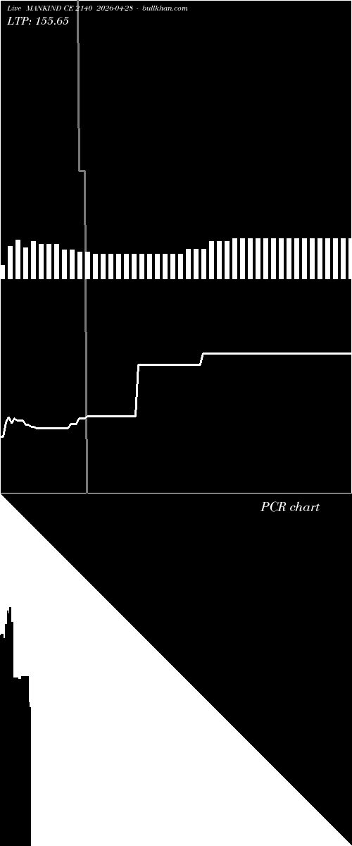  option chart MANKIND CE 2140 2026-04-28 