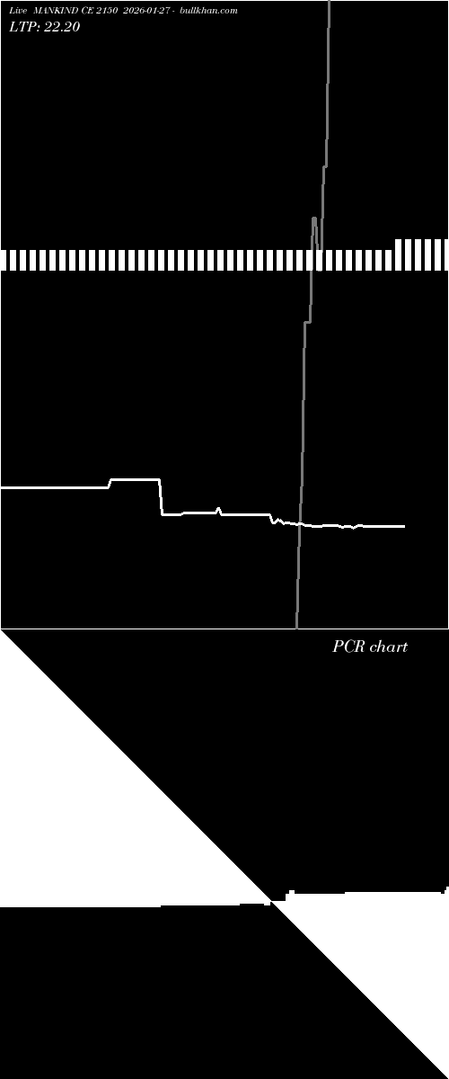  option chart MANKIND CE 2150 2026-01-27 