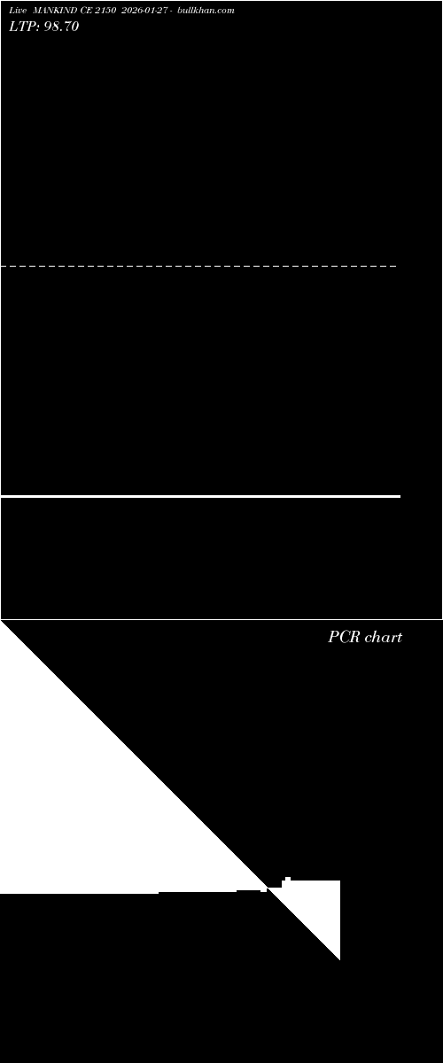  option chart MANKIND CE 2150 2026-01-27 