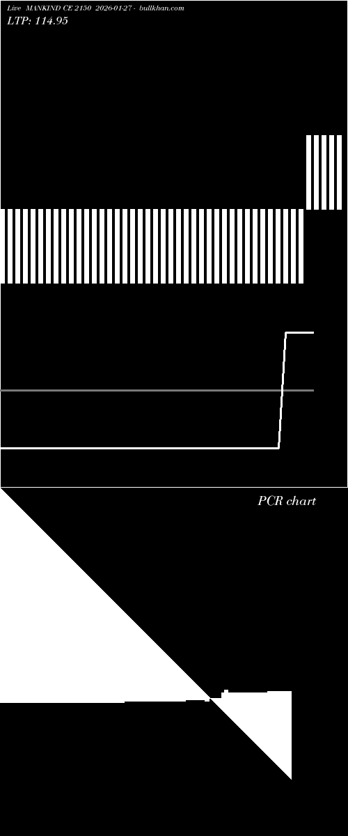  option chart MANKIND CE 2150 2026-01-27 