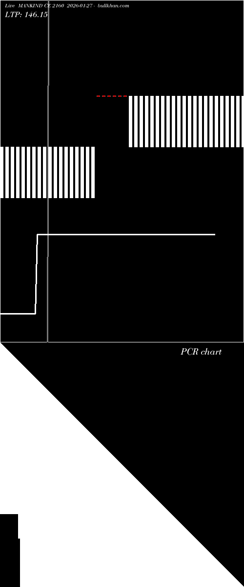  option chart MANKIND CE 2160 2026-01-27 