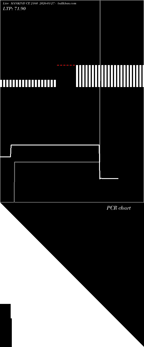  option chart MANKIND CE 2160 2026-01-27 