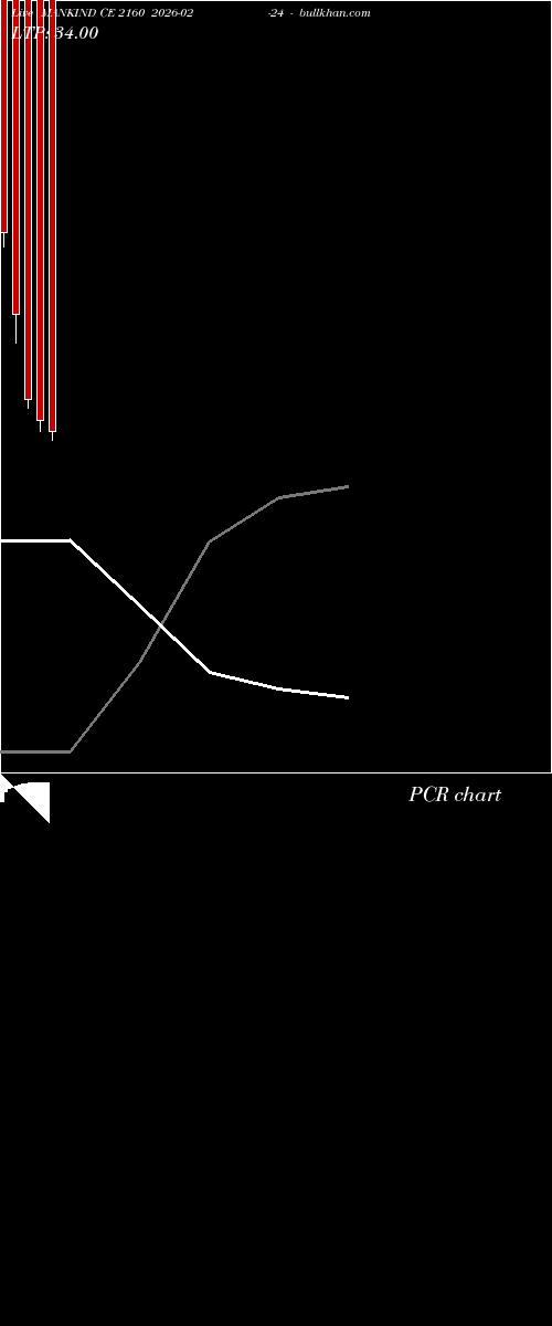  option chart MANKIND CE 2160 2026-02-24 
