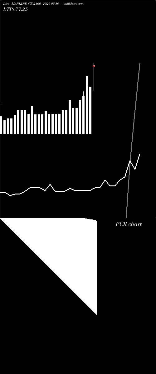  option chart MANKIND CE 2160 2026-03-30 