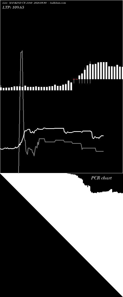  option chart MANKIND CE 2160 2026-03-30 