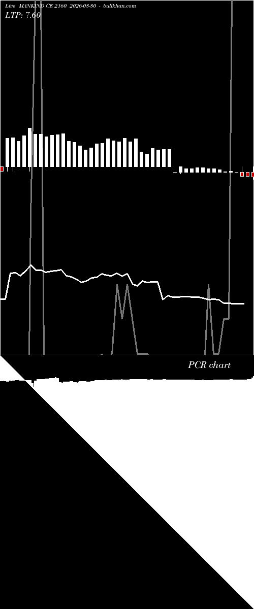  option chart MANKIND CE 2160 2026-03-30 