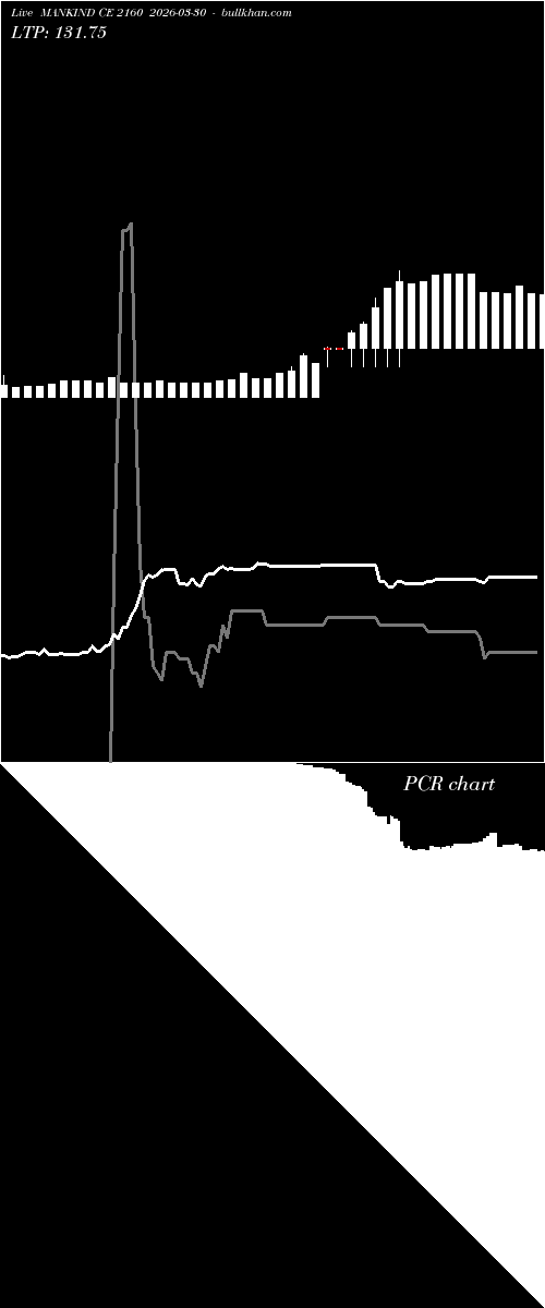 option chart MANKIND CE 2160 2026-03-30 