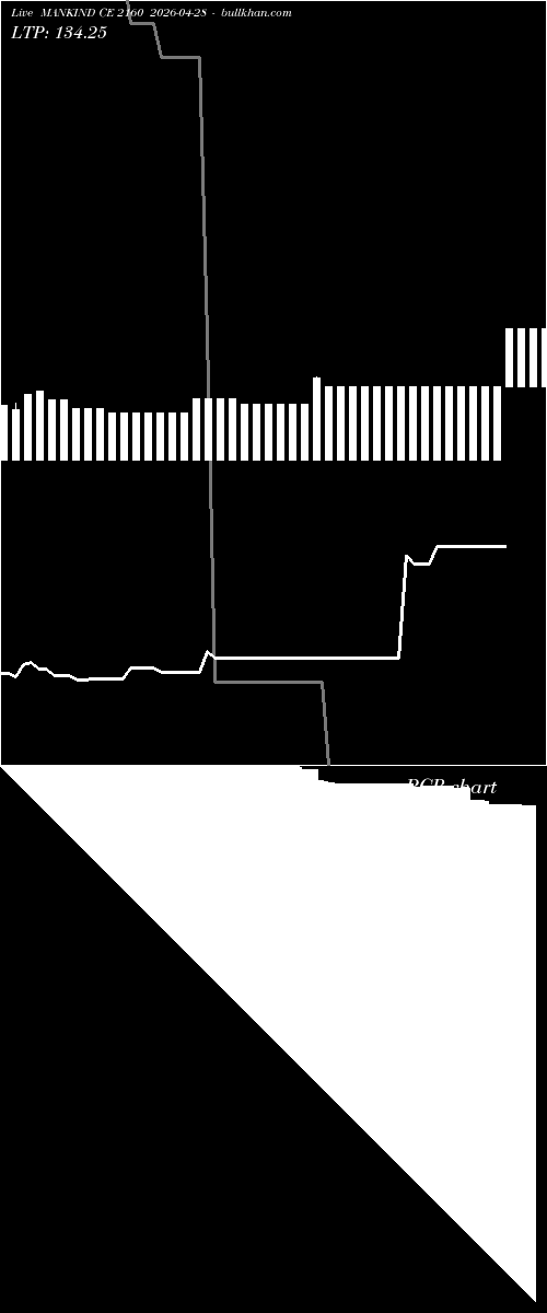  option chart MANKIND CE 2160 2026-04-28 