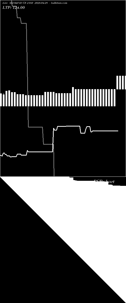  option chart MANKIND CE 2160 2026-04-28 