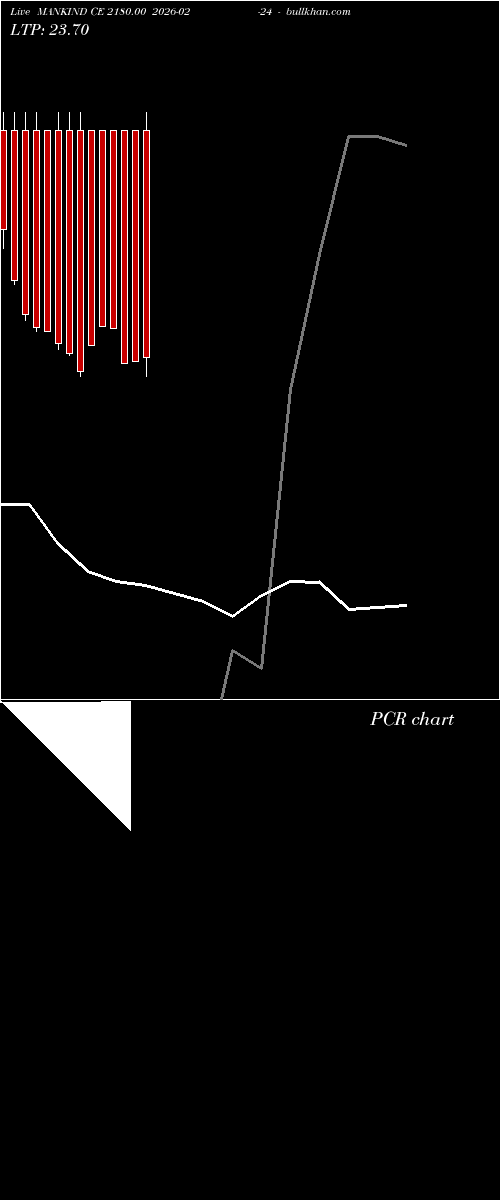  option chart MANKIND CE 2180.00 2026-02-24 