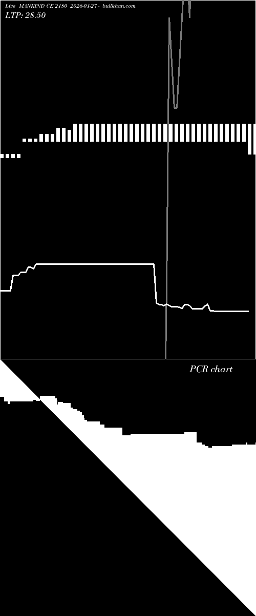  option chart MANKIND CE 2180 2026-01-27 