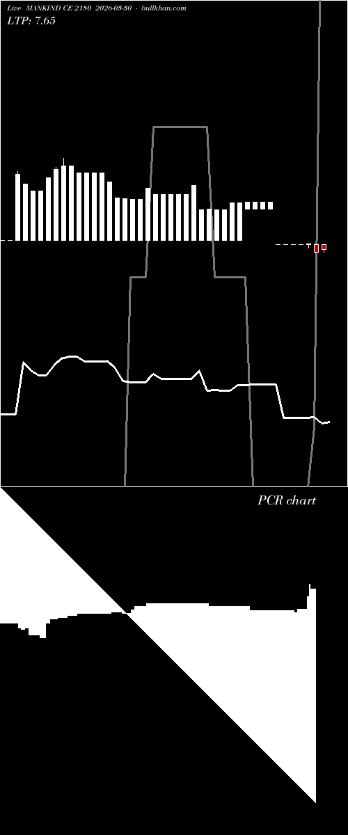  option chart MANKIND CE 2180 2026-03-30 