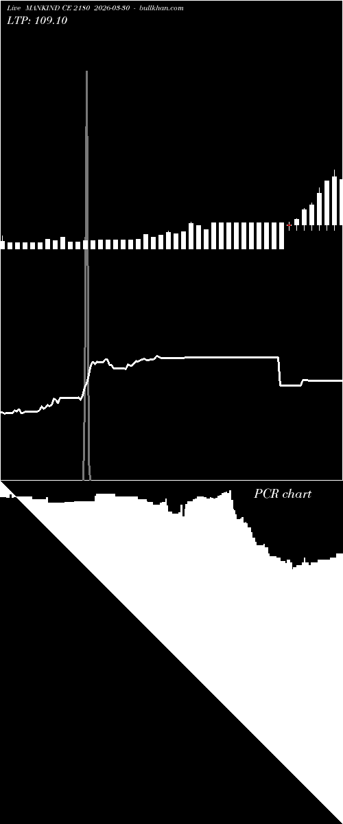  option chart MANKIND CE 2180 2026-03-30 