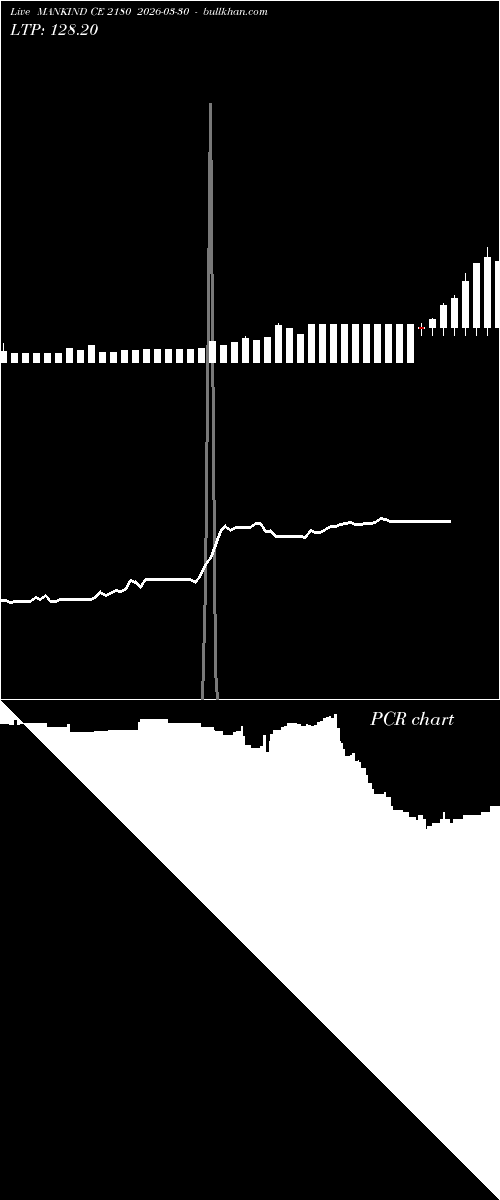  option chart MANKIND CE 2180 2026-03-30 