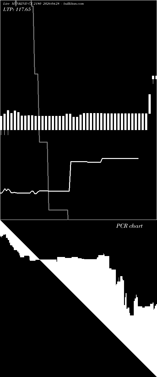  option chart MANKIND CE 2180 2026-04-28 