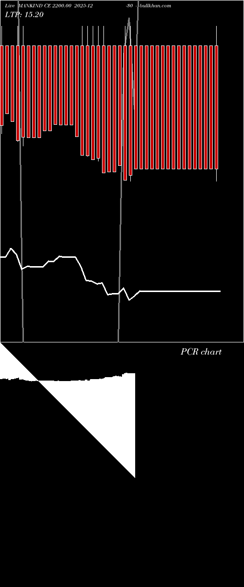  option chart MANKIND CE 2200.00 2025-12-30 