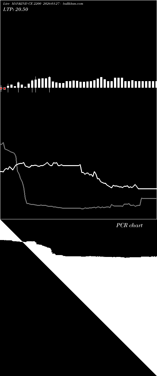  option chart MANKIND CE 2200 2026-01-27 