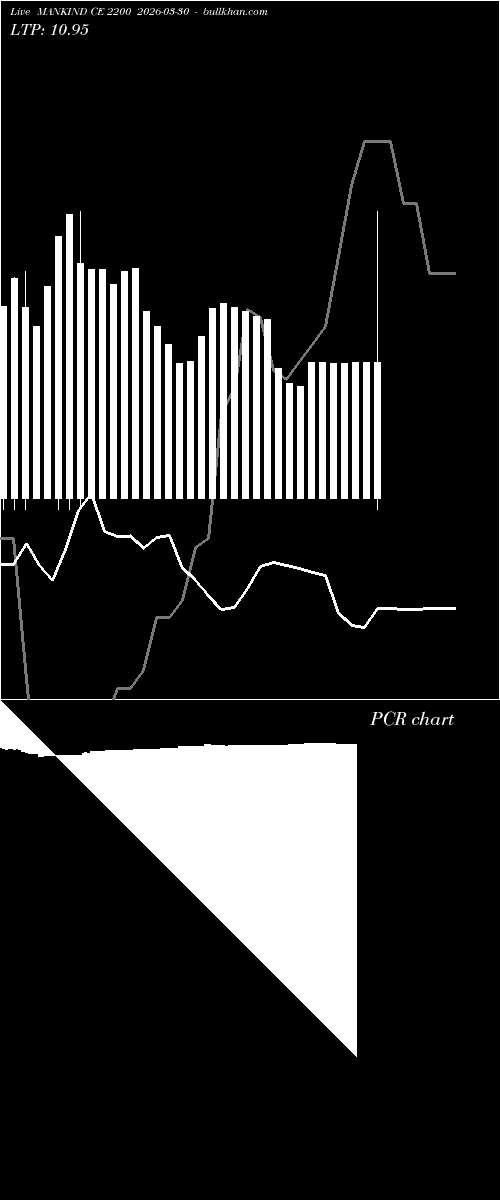  option chart MANKIND CE 2200 2026-03-30 