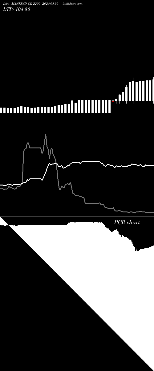  option chart MANKIND CE 2200 2026-03-30 